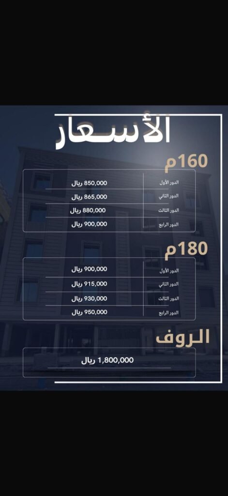 النموذج الأول – أمامية 160م² – شقق وروفات النعيم
