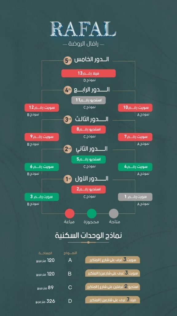 نموذج A – 120م² – رافال الروضة